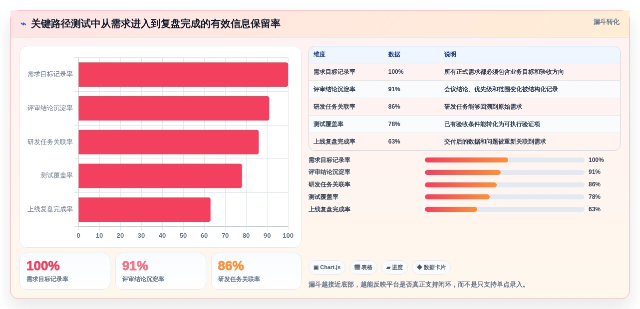 2026年项目管理平台软件大比拼：6款顶级工具助你提升效率