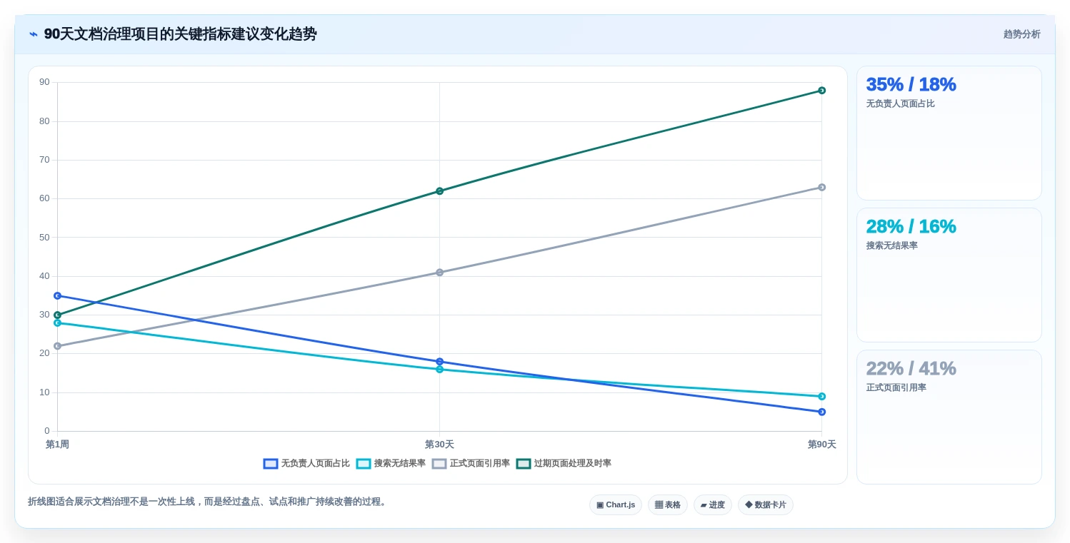 2026年系统文档管理软件大盘点:6款提升效率的顶级工具