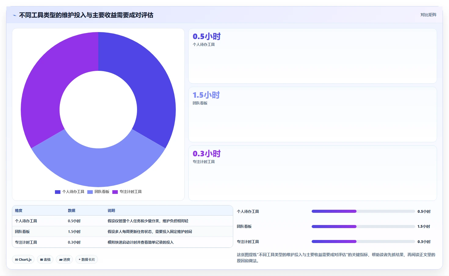 突破效率瓶颈：2026年最受欢迎的8大时间管理工具盘点
