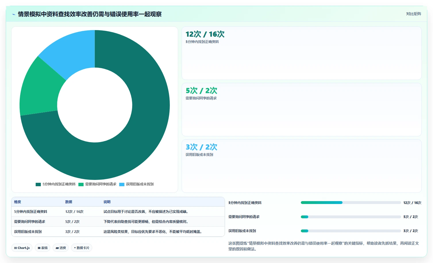 项目经理必备!2026 年最佳企业知识管理系统工具对比