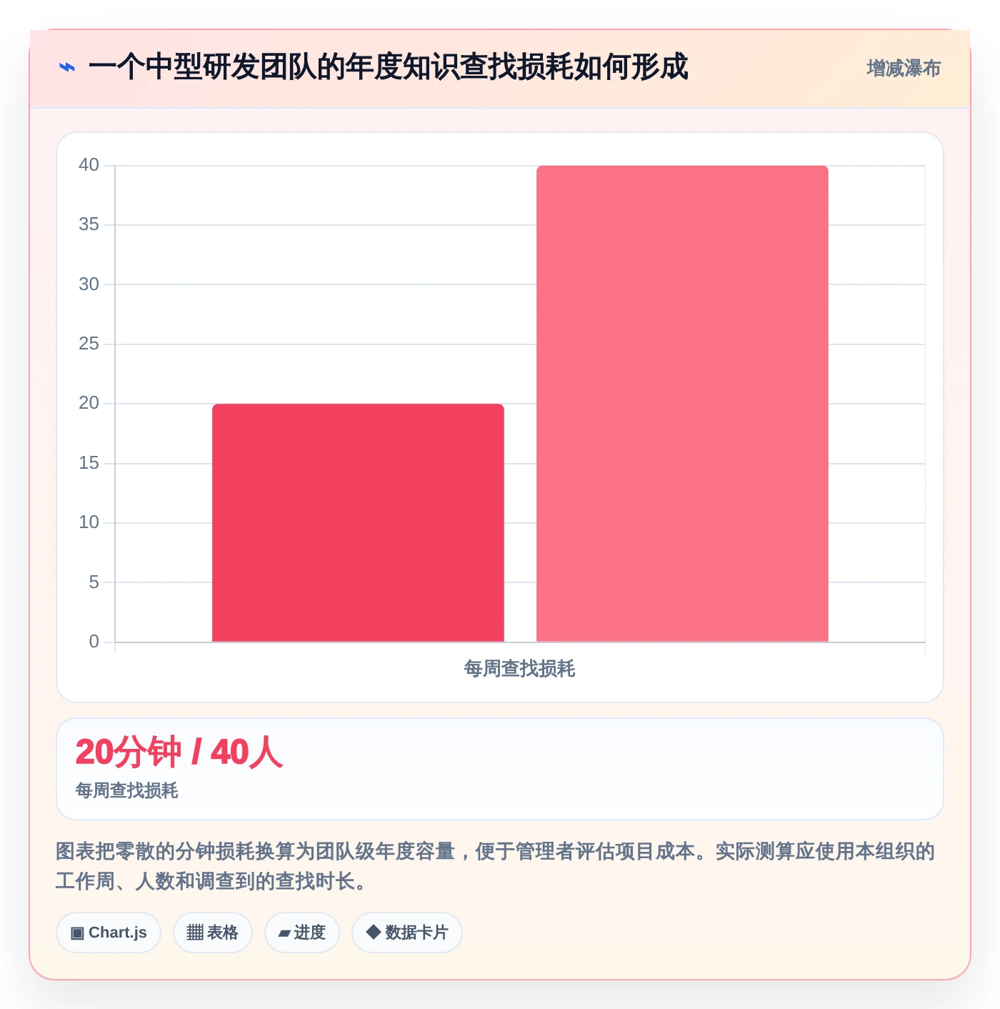 项目经理必读:2026年度8大知识共享管理平台工具对比指南