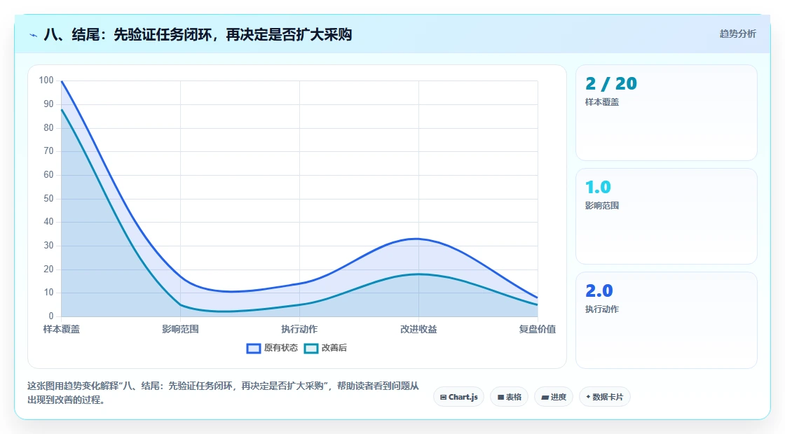 八、结尾:先验证任务闭环,再决定是否扩大采购