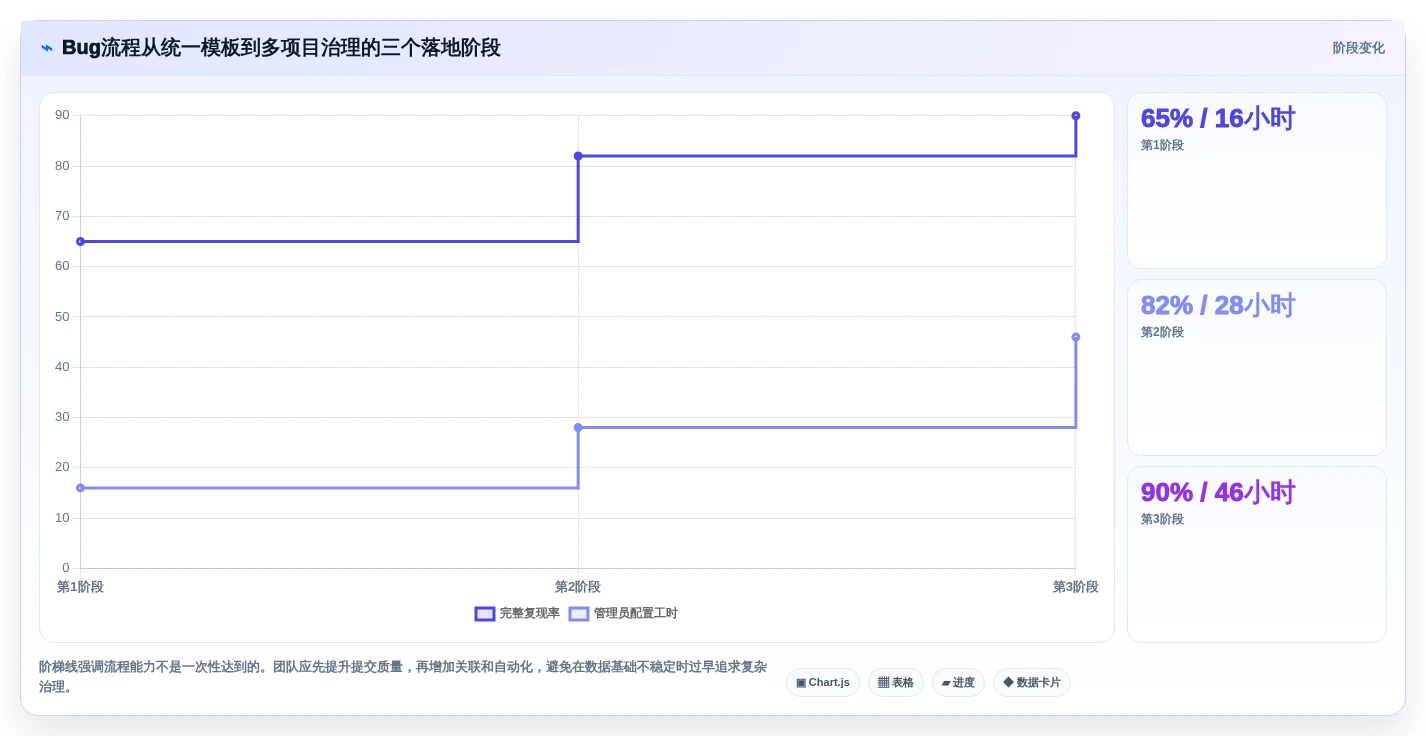 告别繁琐追踪:2026年度8款优秀bug在线管理工具全面测评