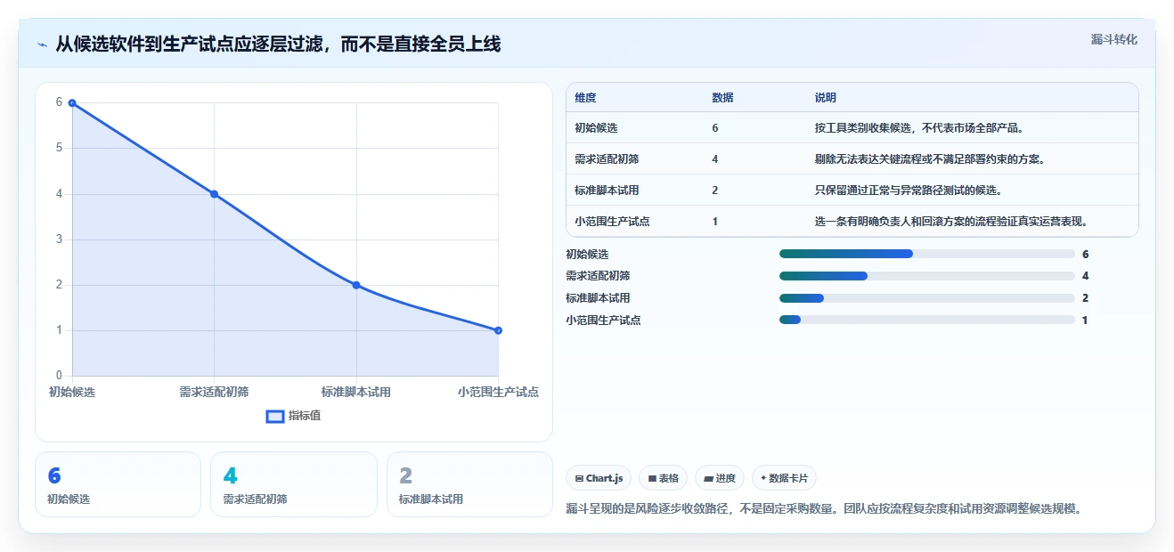 2026年流程自动化产品管理软件哪个好用?主流工具深度测评与选型指南