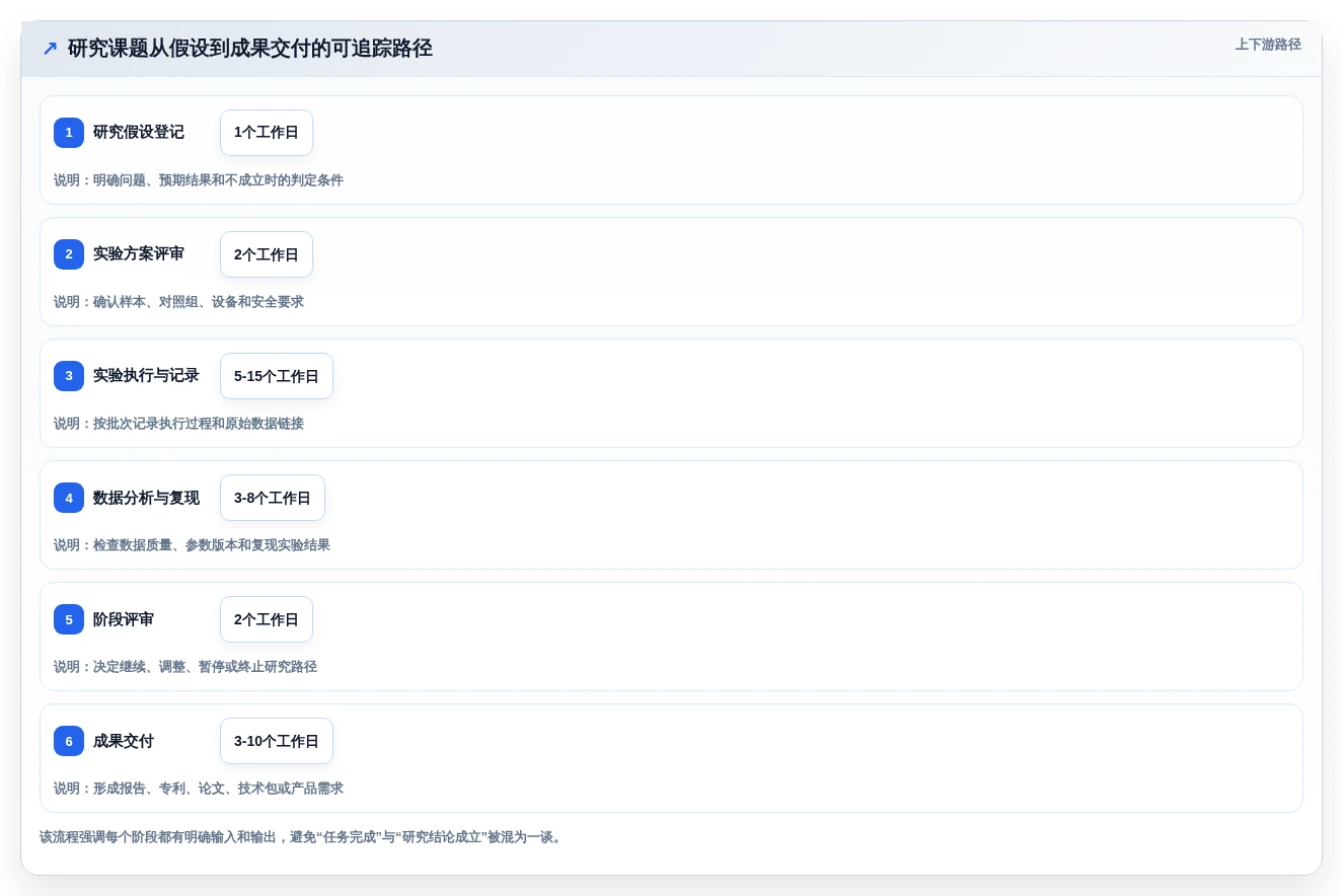 提升研发效率!5款顶级科研项目管理哦系统工具推荐