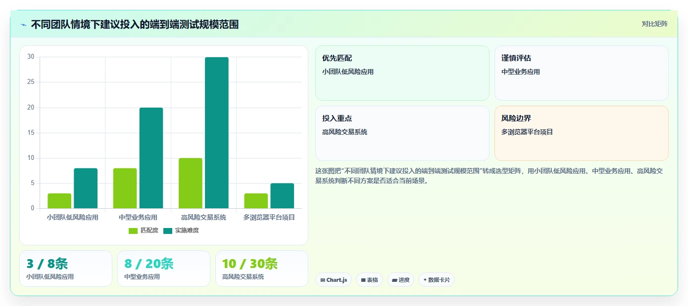 前端自动化测试工具选型指南：2026年不可错过的5大利器