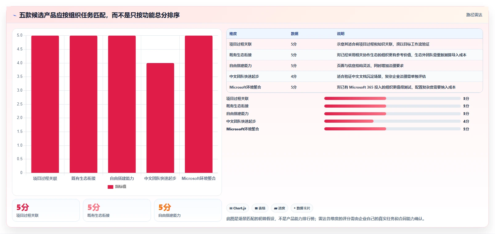 企业知识管理革新：2026年最值得投资的5大做知识库的软件