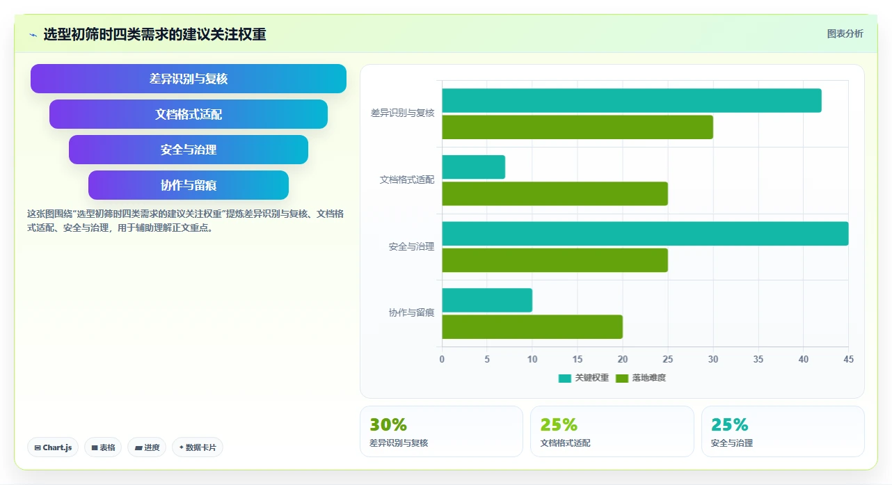 如何选择适合你的比较文档软件？2026年最新选型指南