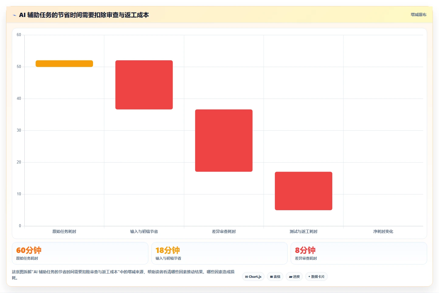 2026年效率之选:6款顶级开发者工具深度对比