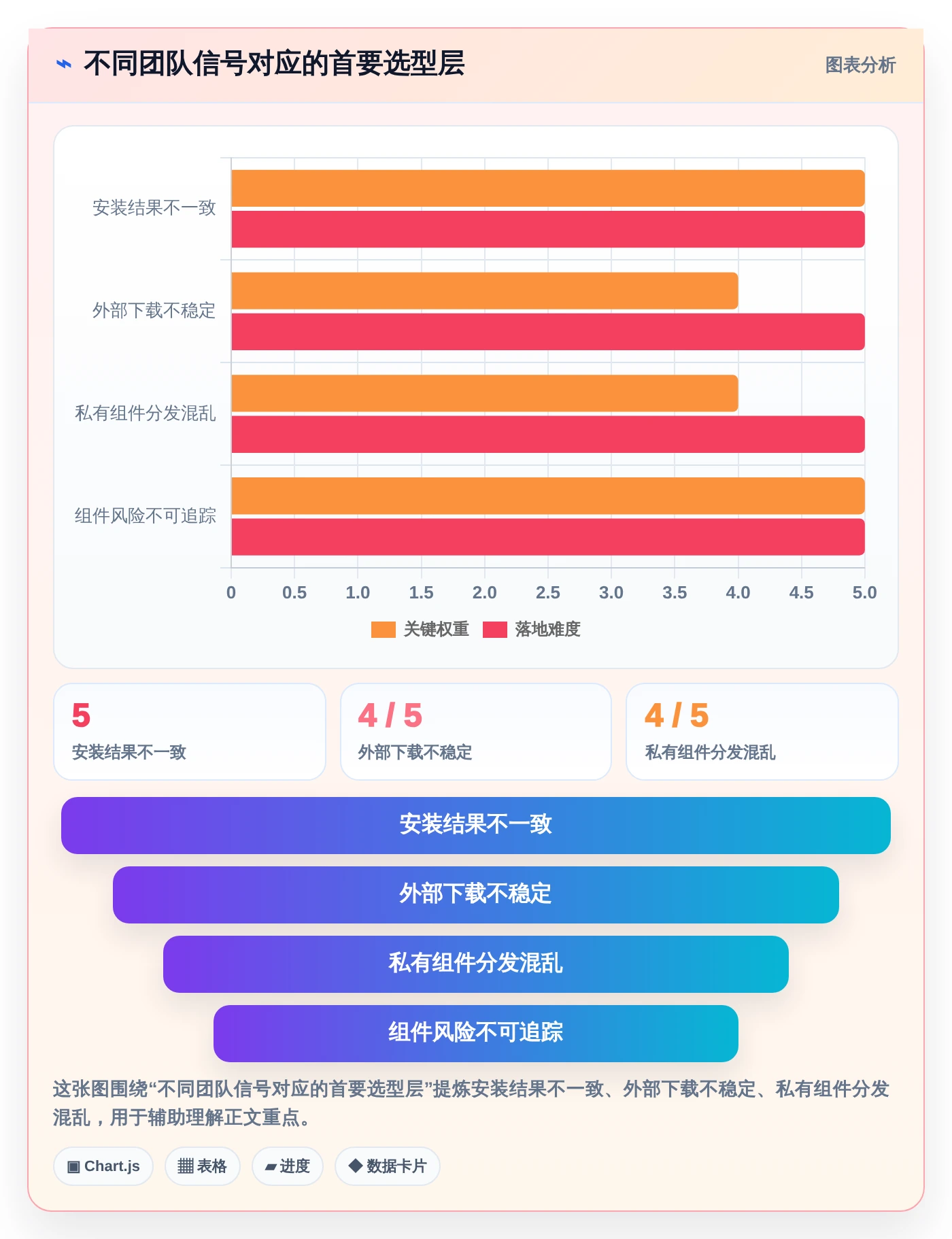 如何选择最适合你的工具包管理工具？2026年最新选型指南