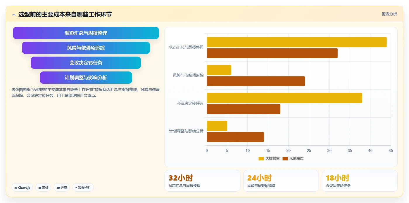 如何选择最适合你的项目经理AI软件？2026年选型指南