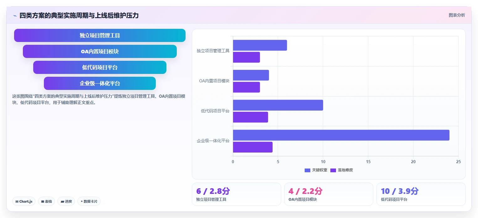 2026年能对接OA的项目管理工具有哪些？深度测评与选型指南