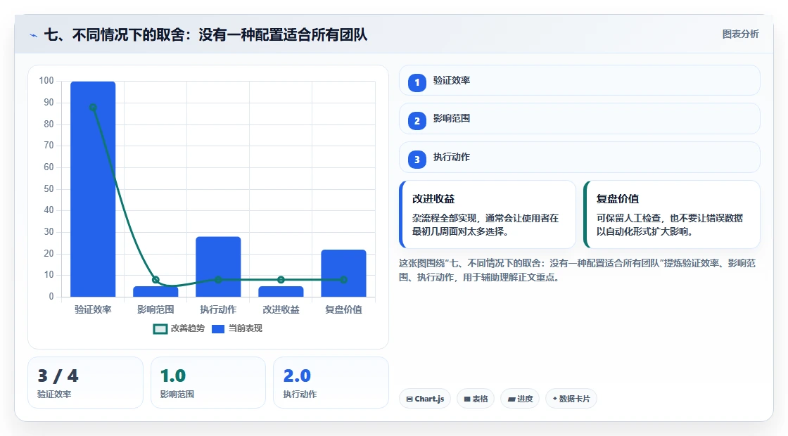 七、不同情况下的取舍:没有一种配置适合所有团队