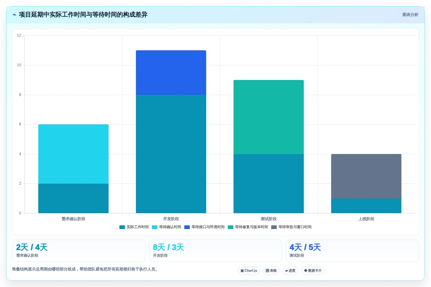 2026年计划图表软件大比拼:6款顶级工具助你提升项目效率