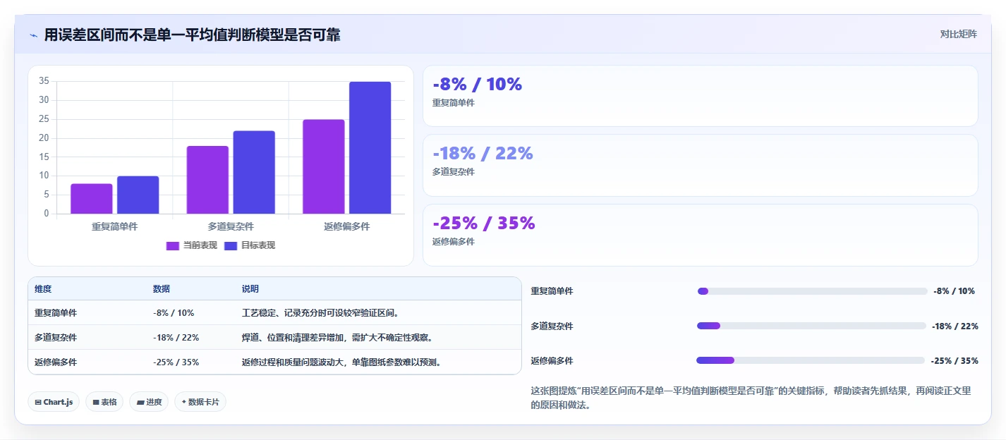 选对焊接工时计算软件很重要!2026年最新8款软件对比指南