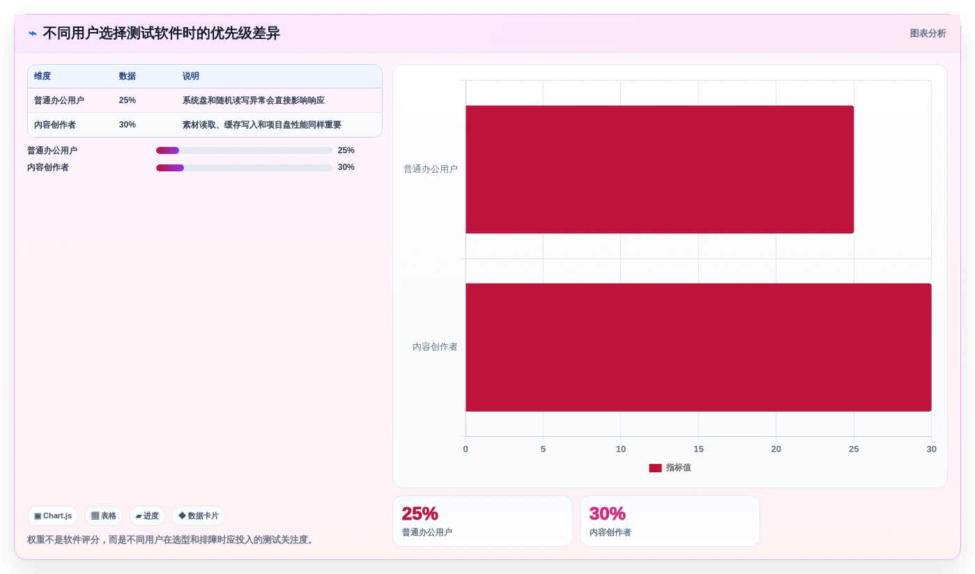 提升系统性能:2026年最值得尝试的5大电脑运行测试软件