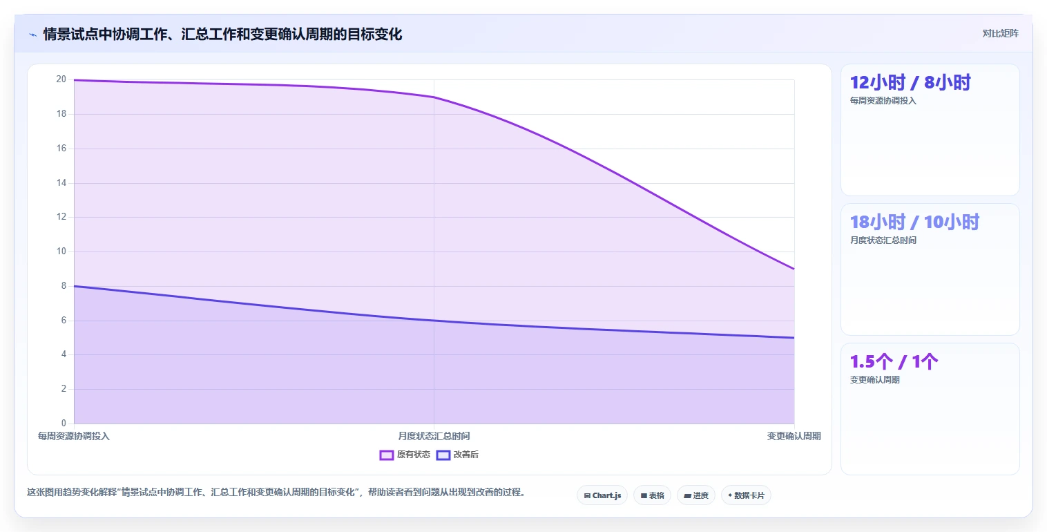 项目经理必看:2026年如何选择最适合你的项目人员管理比较好用的工具?