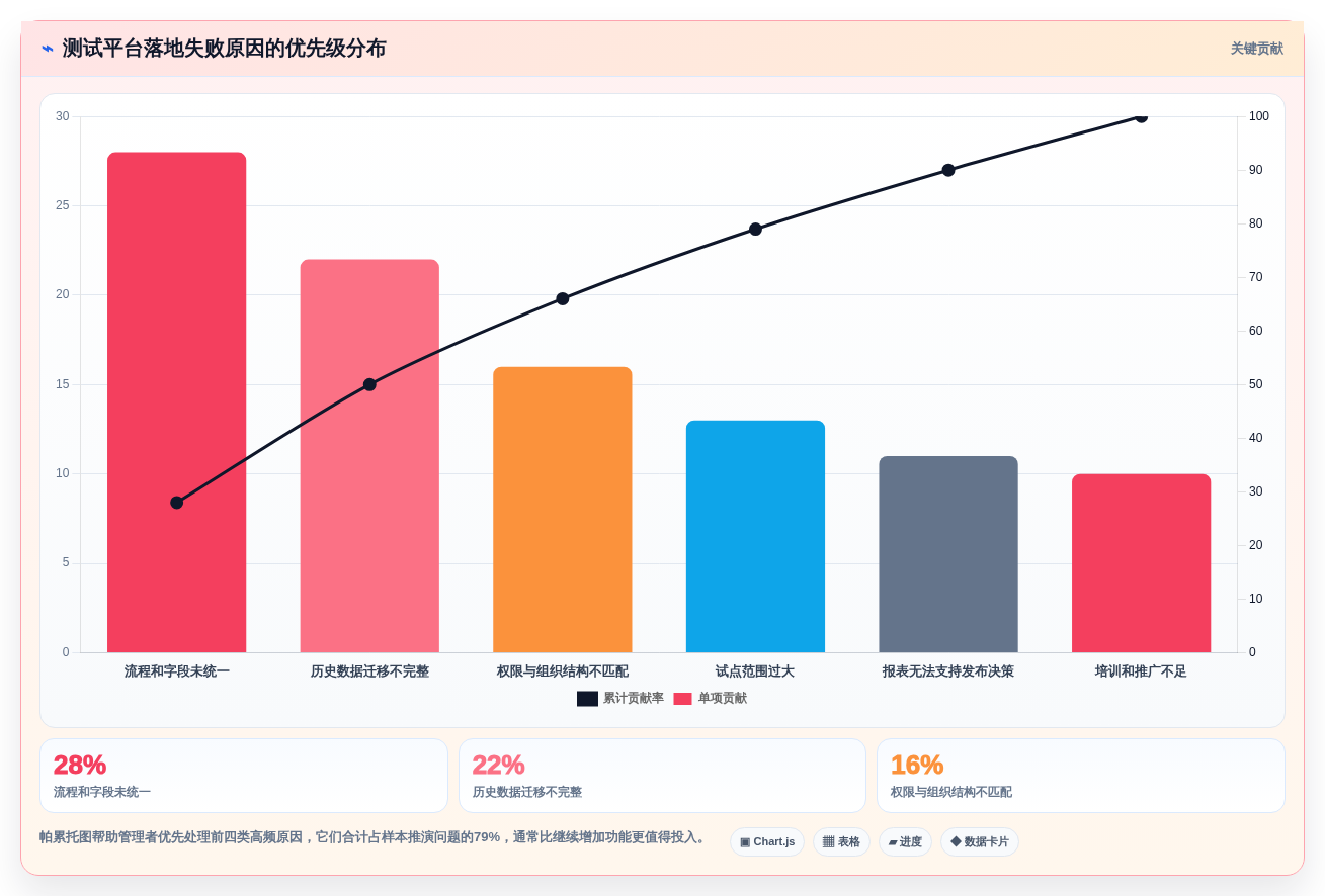 项目管理新趋势:7款优秀脑图测试用例平台工具盘点