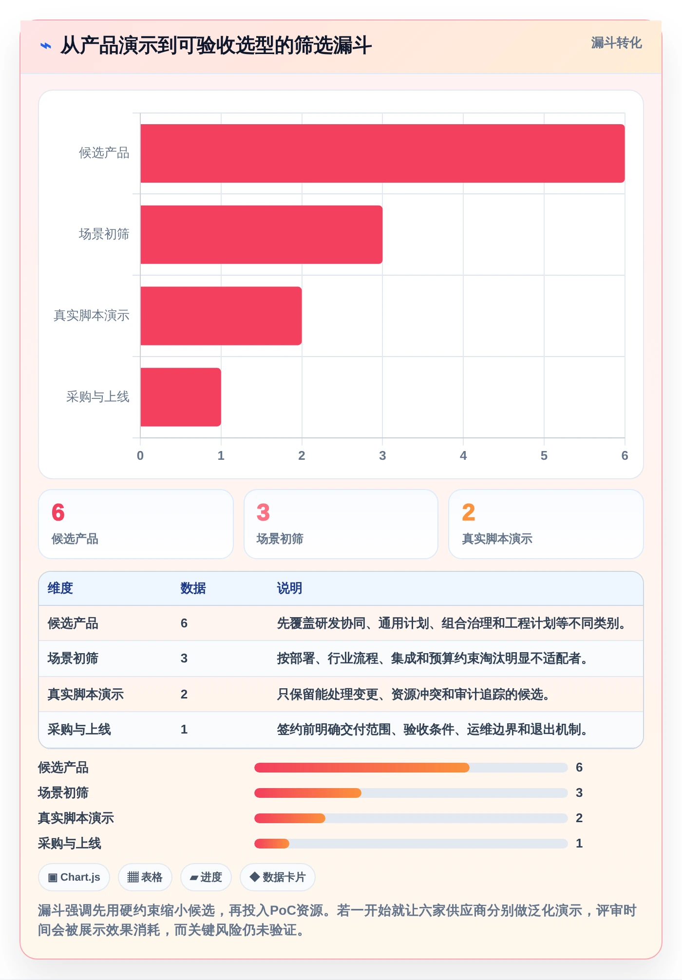 2026年投资项目管理平台大盘点：6款助力企业效率提升的顶级工具