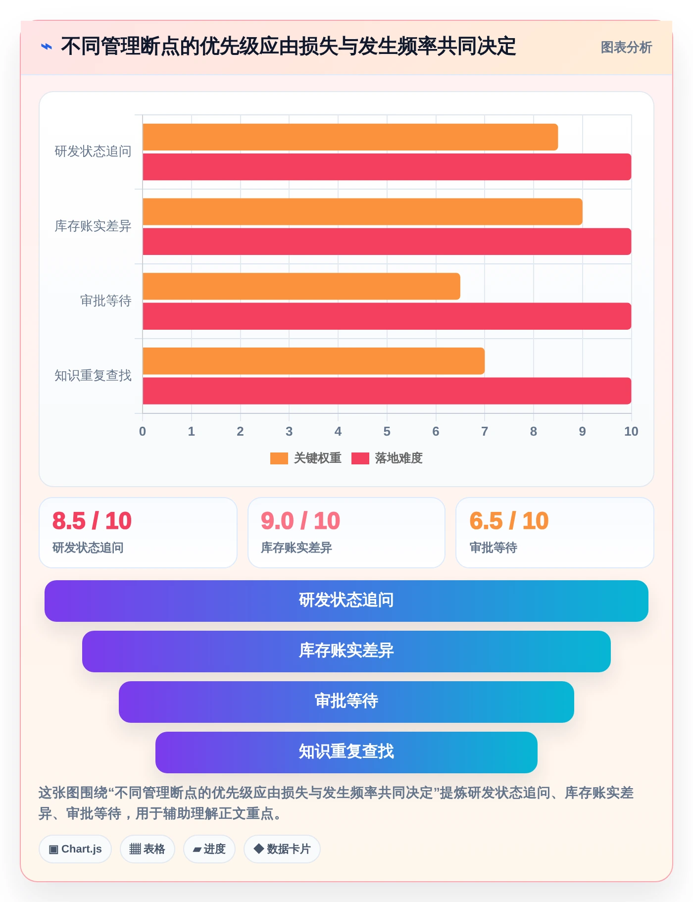 项目管理新趋势：2026年最值得投资的5款企业内部管理系统BMS