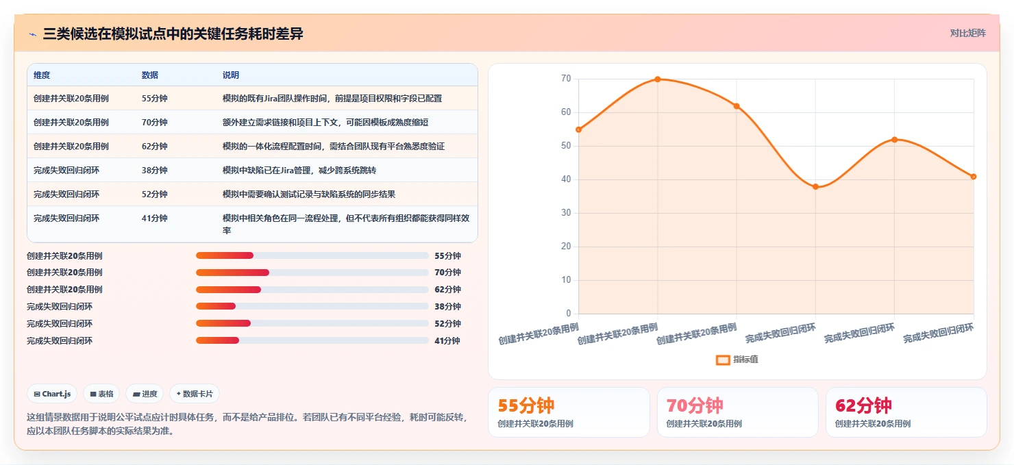2026年必看：6大测试点和测试用例工具对比，哪款最适合你？
