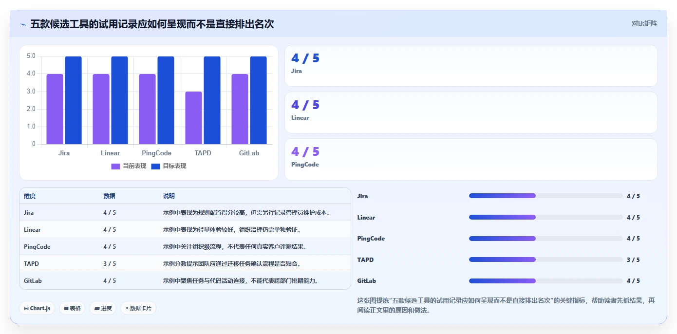 提升团队效率:2026年5款顶级开发任务排期工具推荐及选型指南