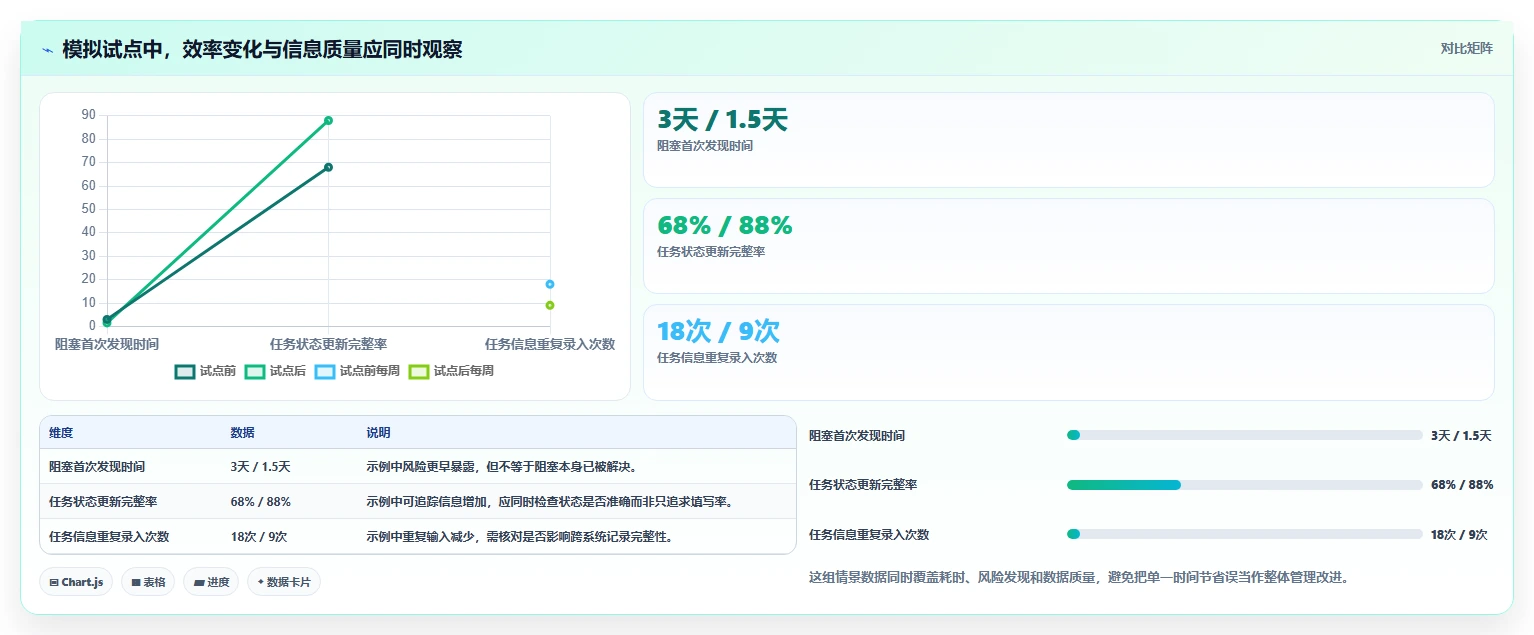 2026年项目管理新趋势:6款明道项目管理工具全面对比