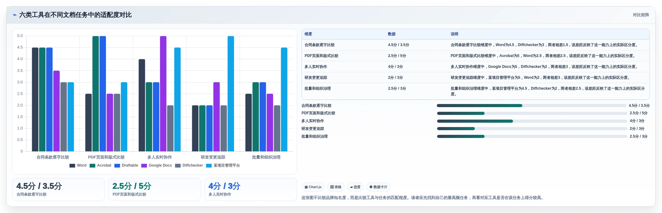 提升工作效率:2026年文档对比软件哪个好?6款热门工具盘点