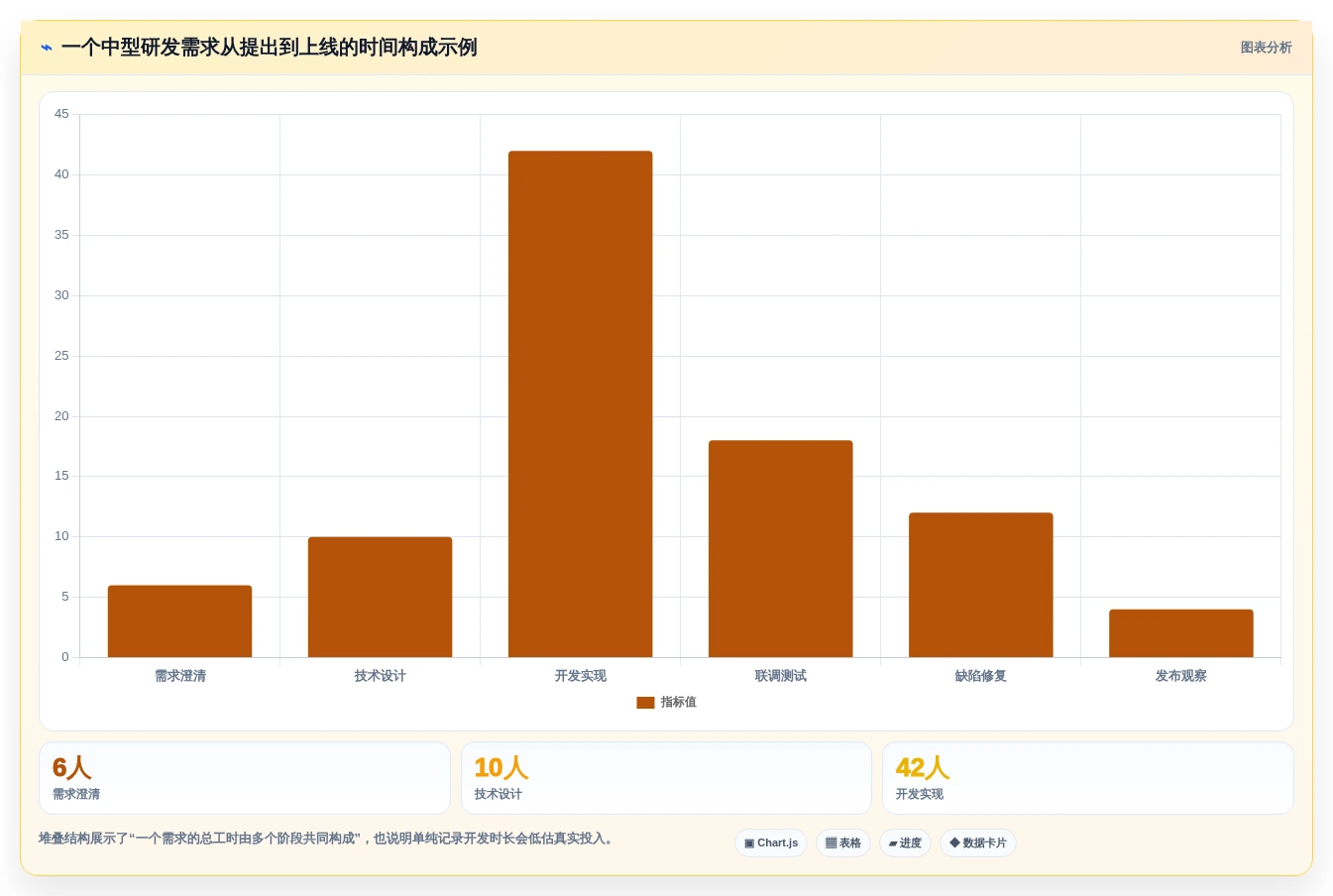 研发团队必备:2026年top5电脑记工时的软件叫什么工具深度对比