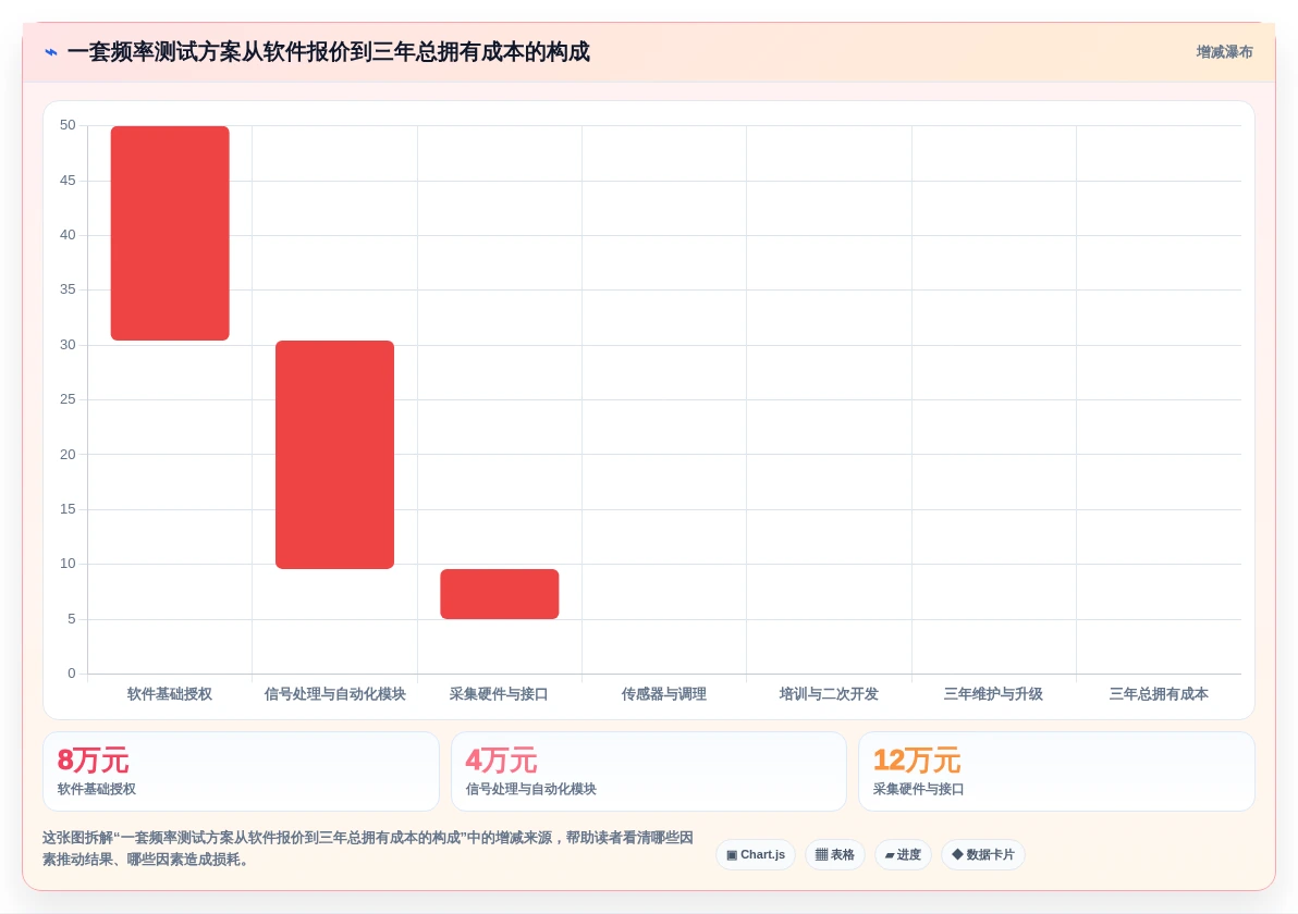2026年赫兹测试软件选型指南:6款顶级工具深度对比
