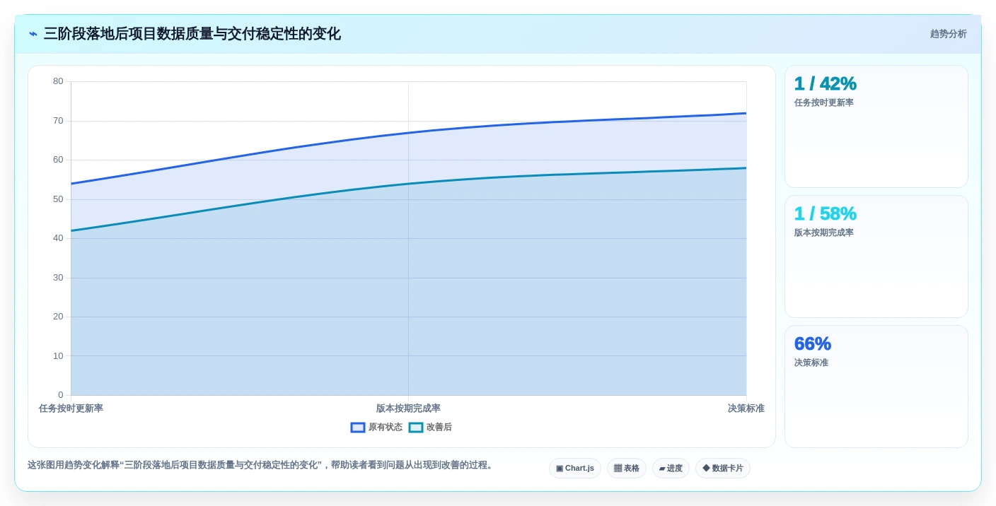 提升团队协作:2026年度5大怎么使用项目管理工具精选指南