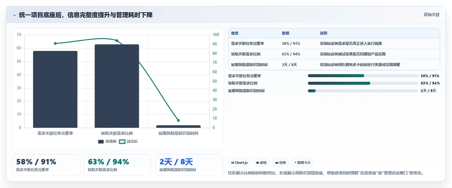 项目可视化新时代:2026年最值得投资的5大绘图软件加项目管理工具