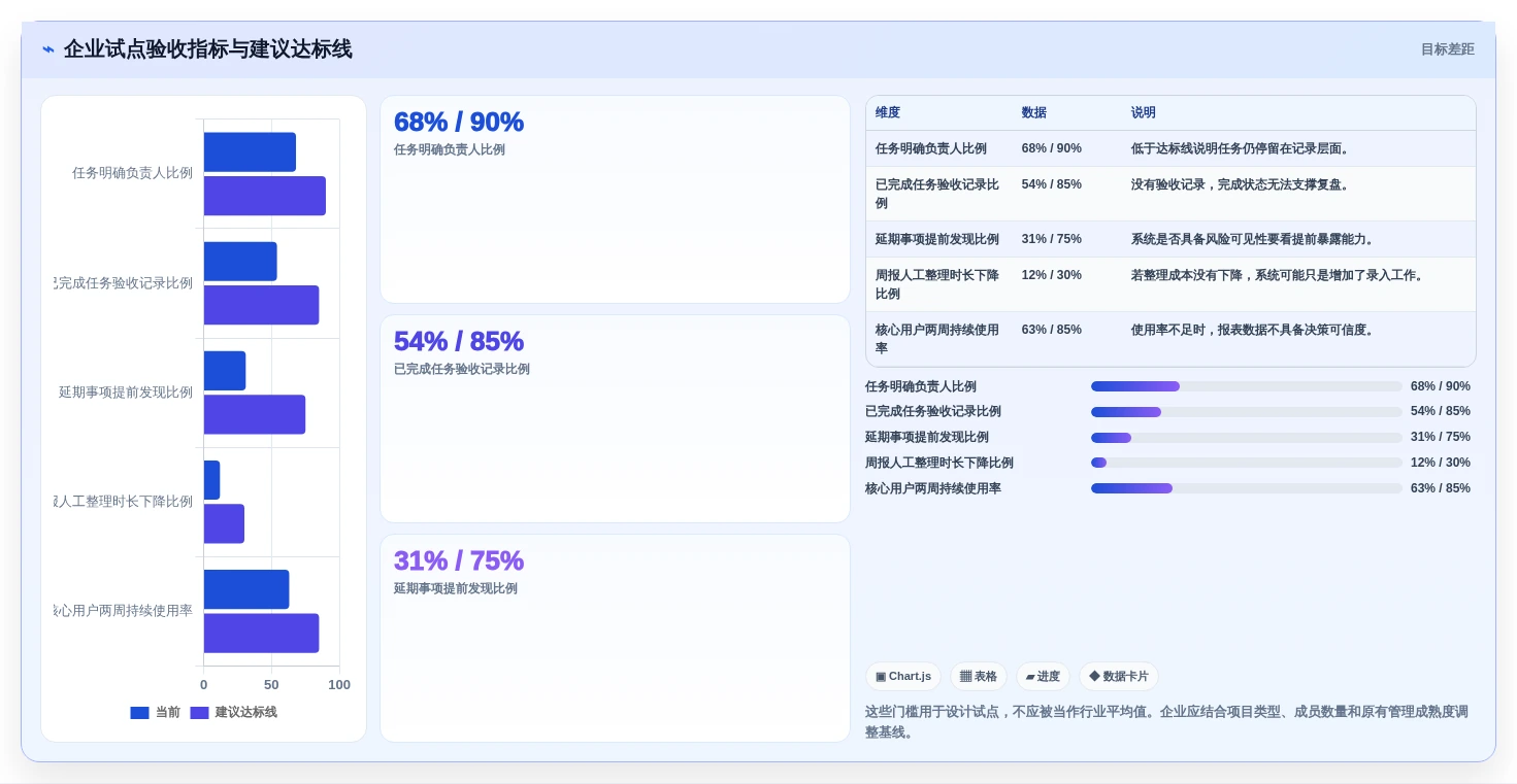 突破效率瓶颈:2026年5大企业工作任务管理系统选型指南