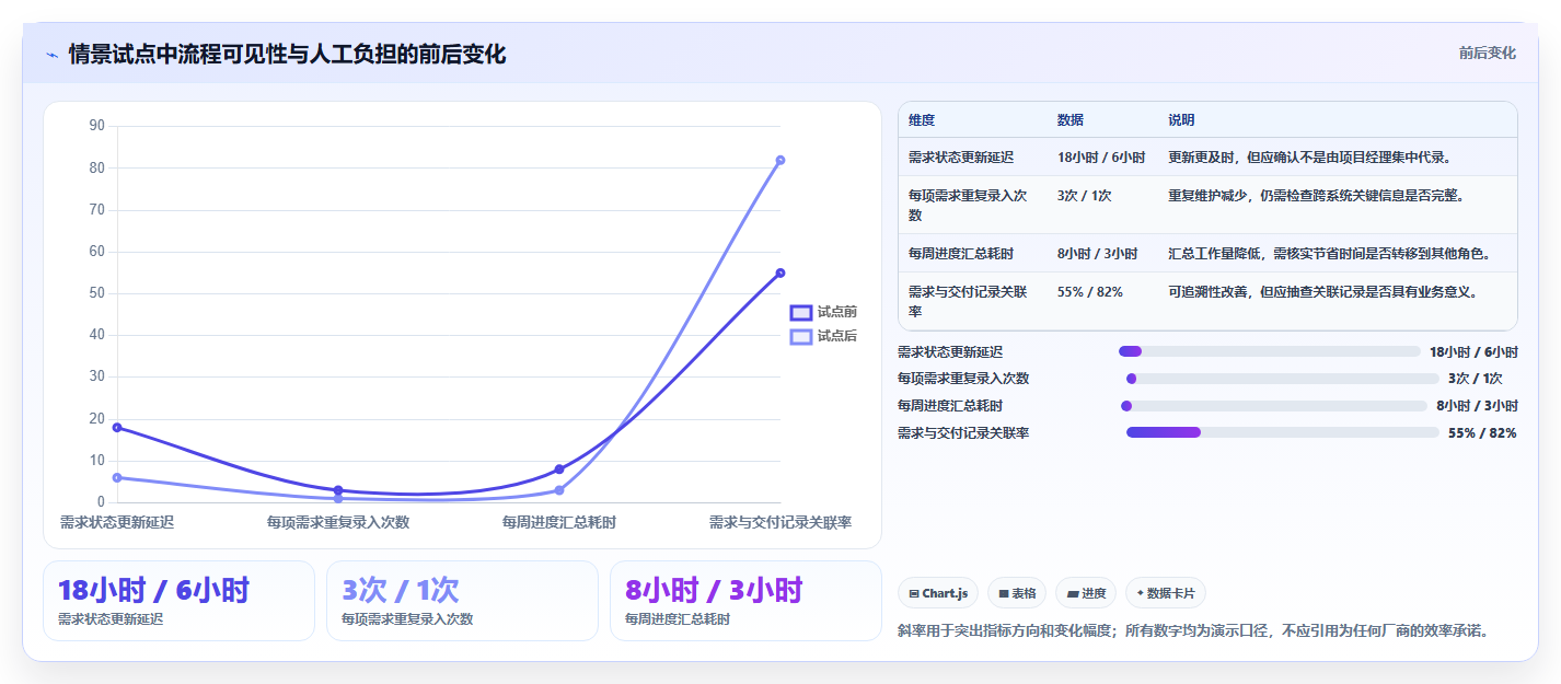 2026年必备!6款顶级开发协作管理软件工具深度对比