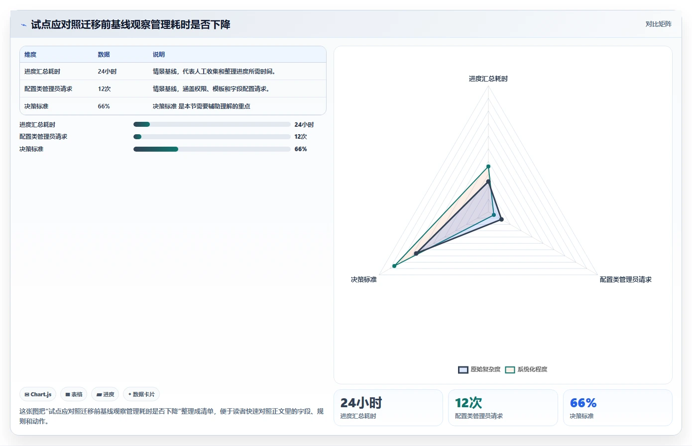 2026 年替代 Redmine 的 8 款项目管理系统：从开源工具到企业级平台的选型指南