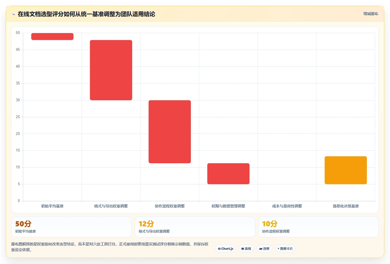 2026年效率之选:6款顶级文档上传在线编辑工具全面对比