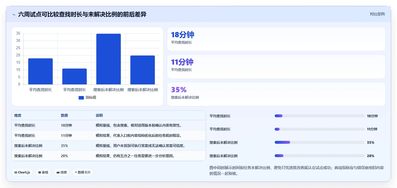 企业协作新趋势:2026年最值得投资的5大知识库系统跨平台