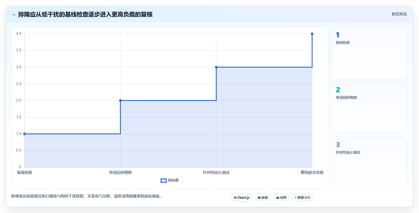 2026年电脑压力测试软件有哪些？7款最值得信赖的工具推荐
