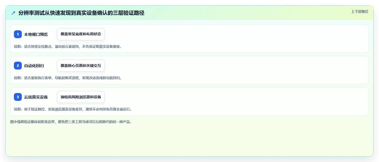 提升测试效率！2026年最受欢迎的8大分辨率测试用例工具盘点