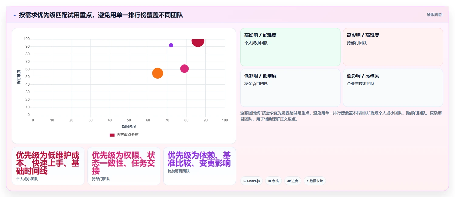 告别进度混乱:2026年度7款优秀甘特图软件选型指南