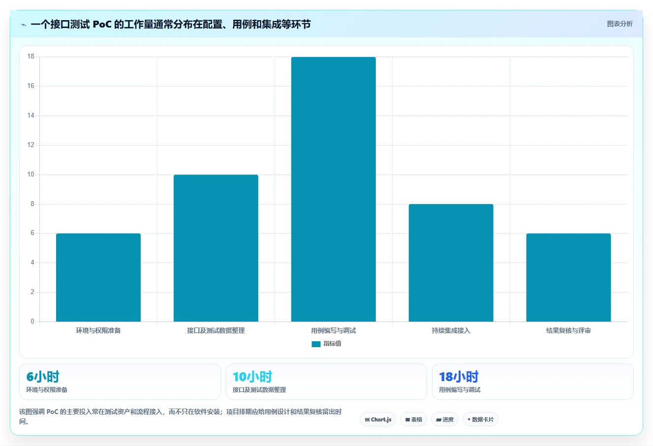 项目经理必看：2026年top 5系统接口测试工具对比分析