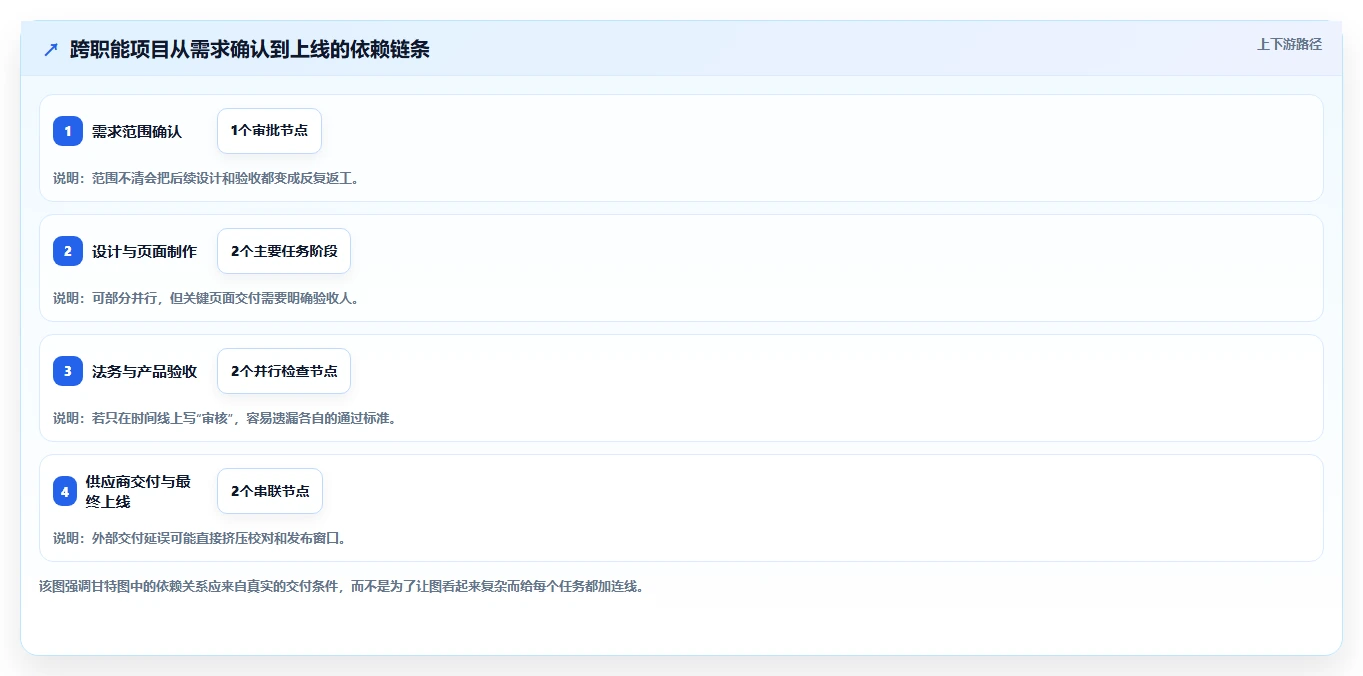 提升团队协作效率:2026年最值得尝试的5大画甘特图工具