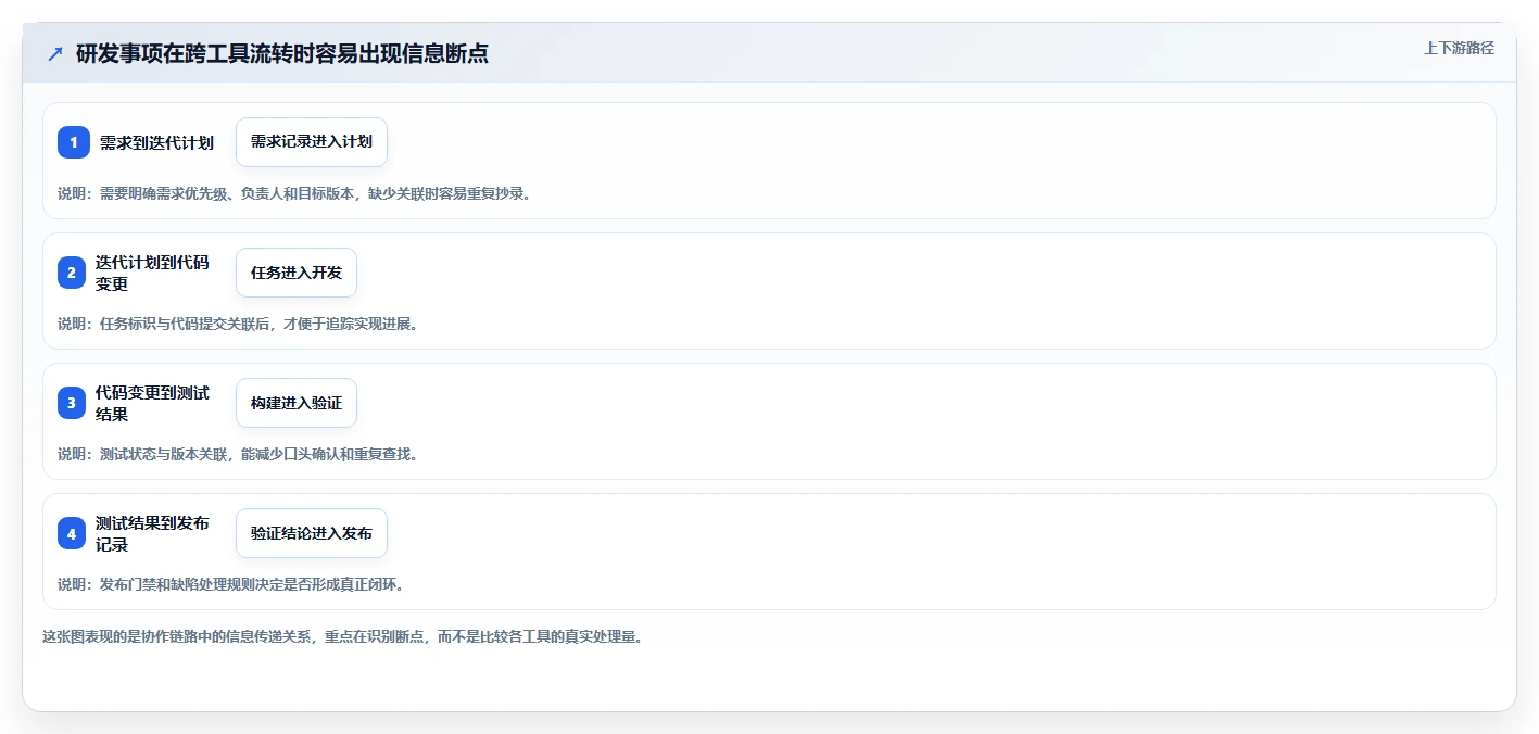 2026年研发项目管理平台选型指南:六款主流工具深度对比