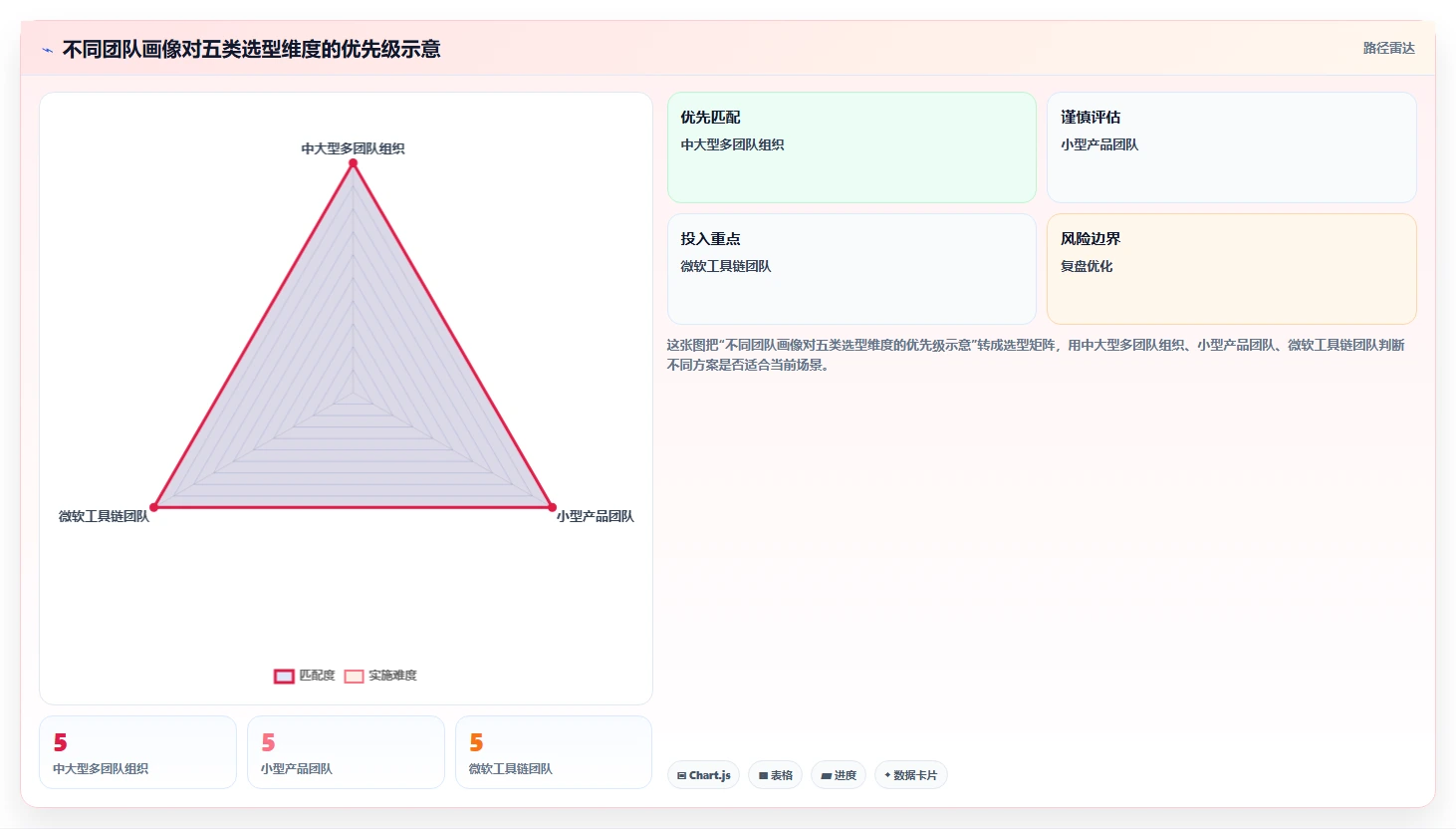 项目管理新趋势:2026年最受欢迎的5大研发工作进度用什么软件