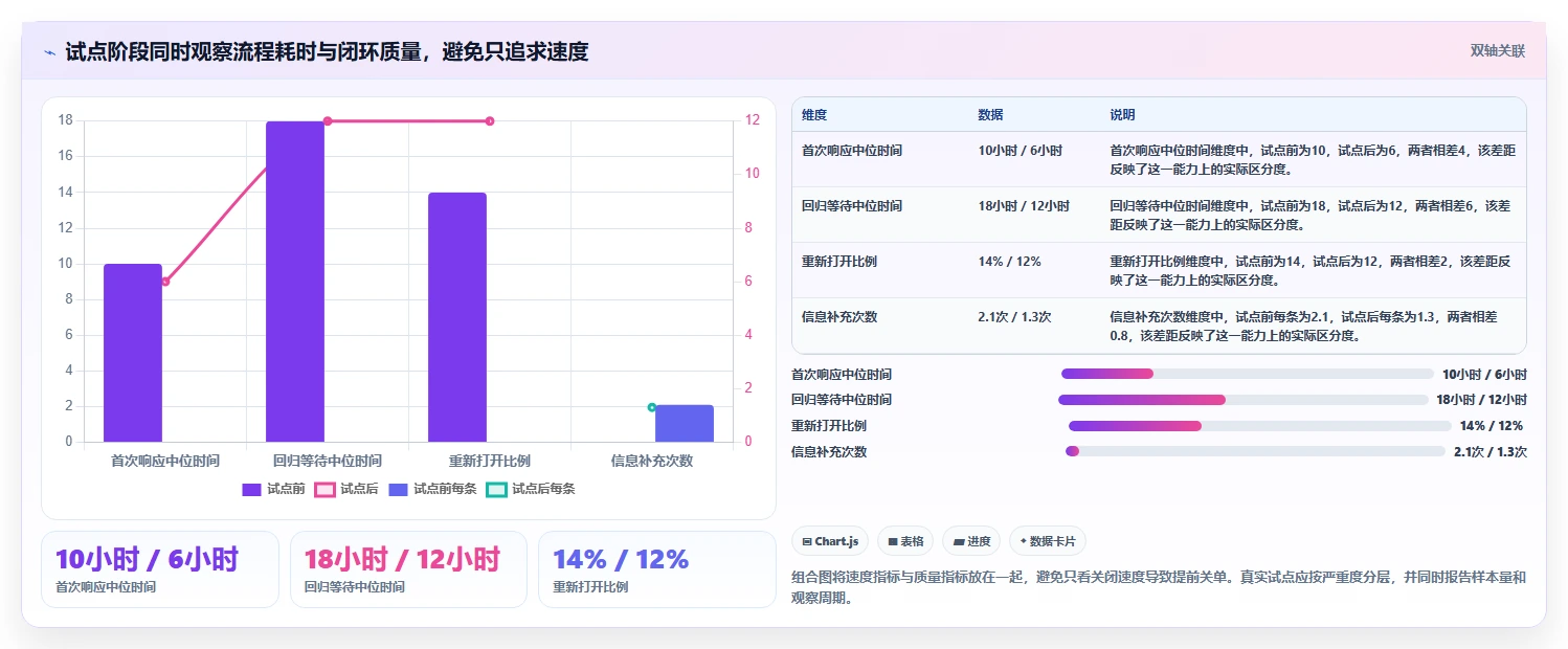 提升团队协作效率:2026年值得关注的5款顶级企业bug管理工具
