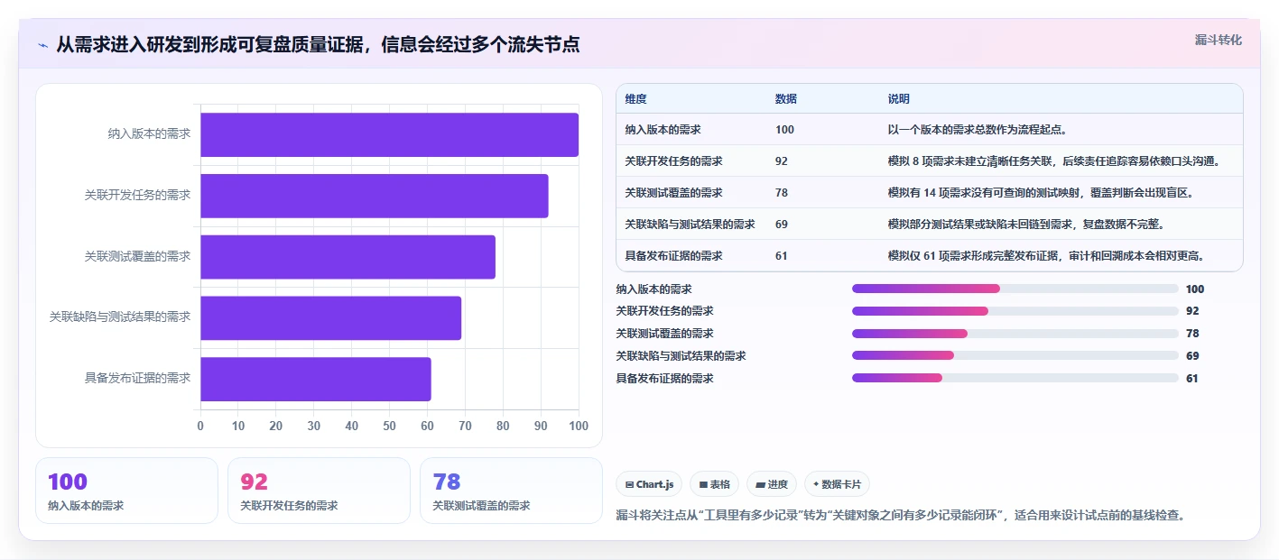2026年研发质量管理系统大盘点:8款顶级工具助力项目成功