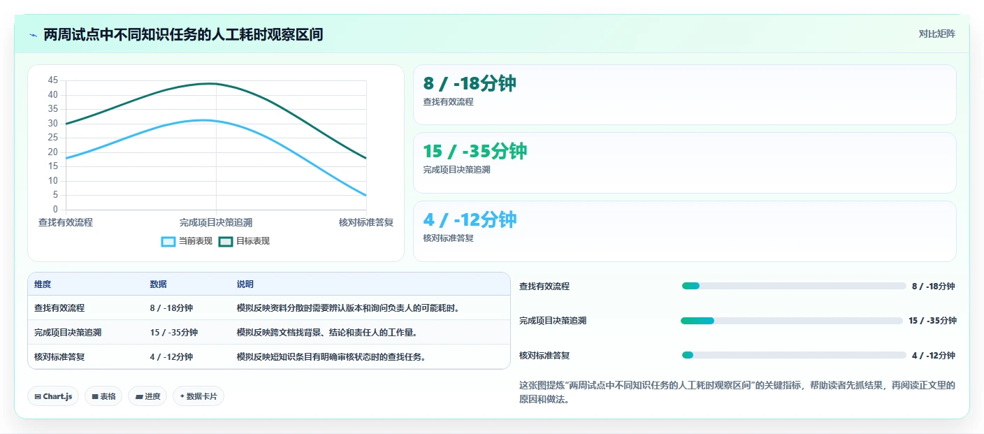 项目管理新趋势:2026年值得关注的7款confluence平台