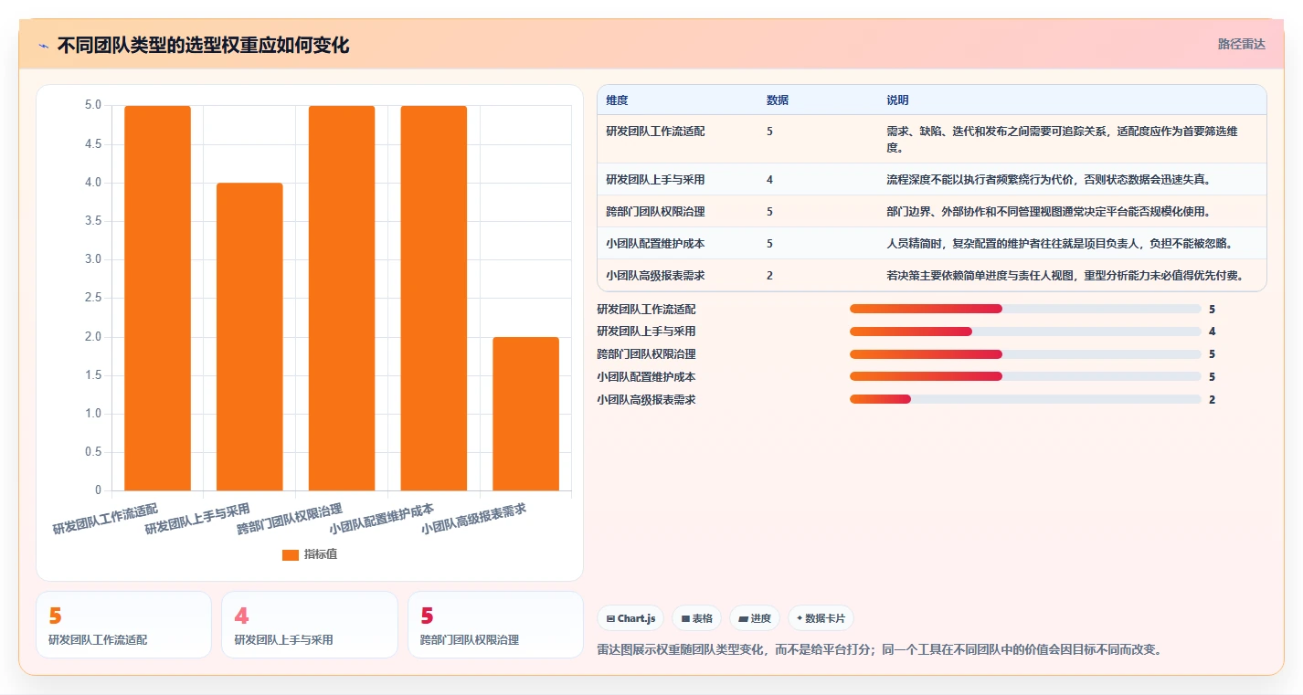 2026 年 10 款主流项目管理平台选型指南:ClickUp 替代方案深度对比