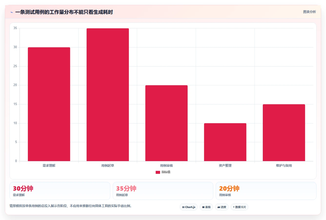 2026年AI测试用例工具大比拼:6款顶尖工具助你提升测试效率