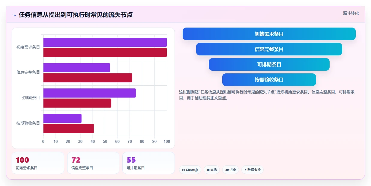 提升项目管理效率:2026年必备的7款team软件怎么用工具推荐